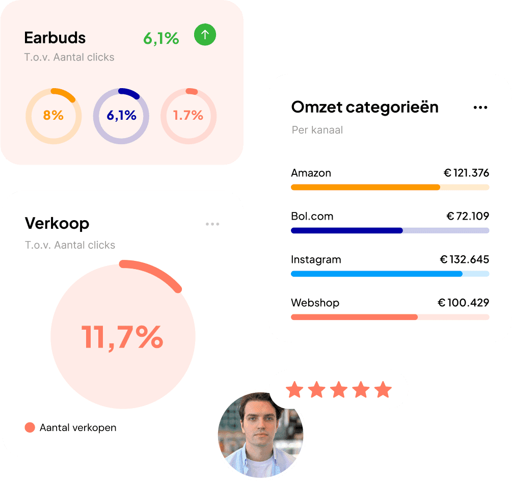 Afbeelding die resultaat en hogere conversie illustreert, met nadruk op het verhogen van omzet en bedrijfsresultaten.